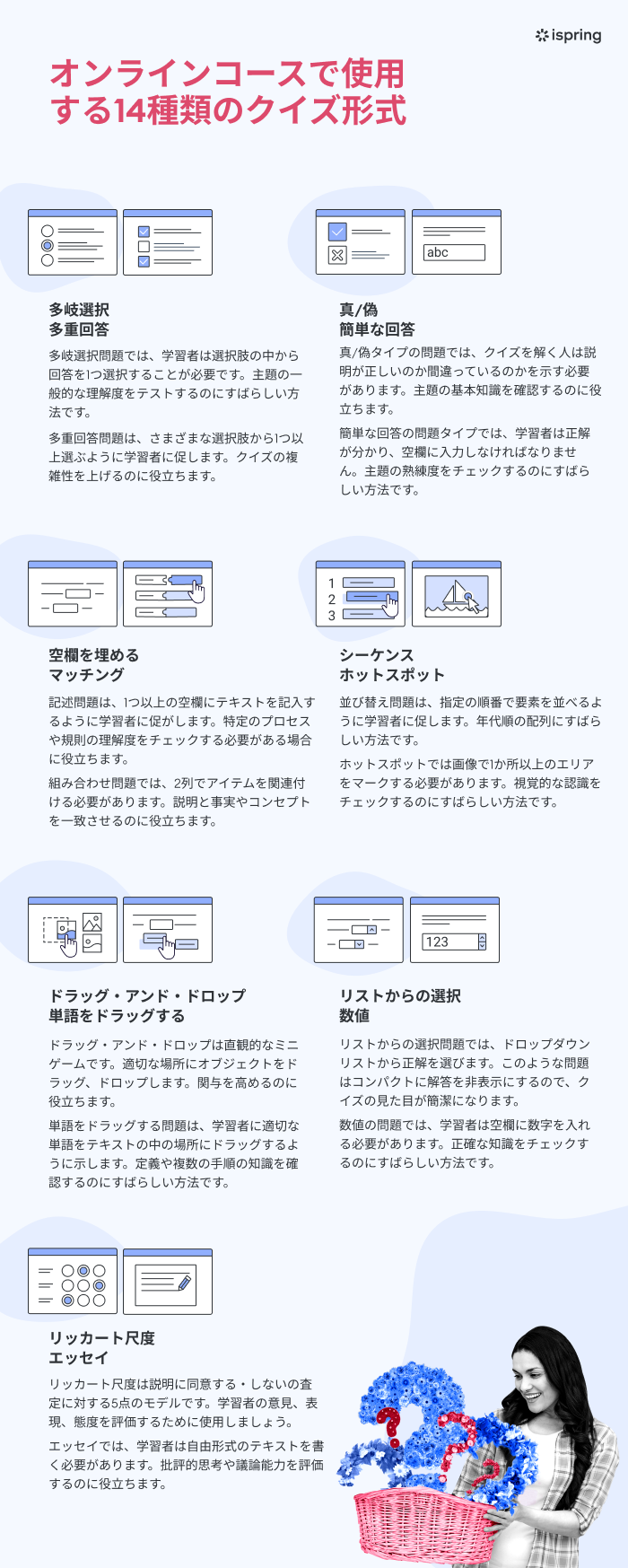 クイズの14種の形式