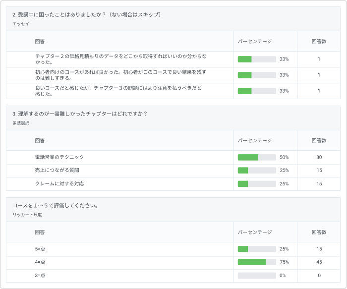 LMSで実施した研修アンケートの例