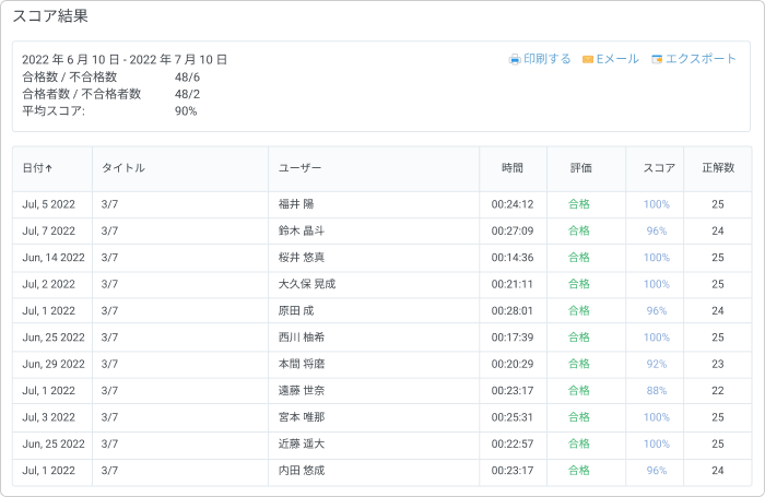 学習管理システムで表示するスコア結果