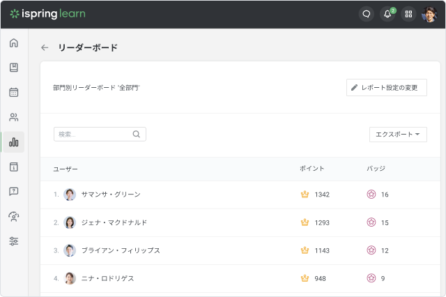 iSpring Learn LMSのリーダーボード