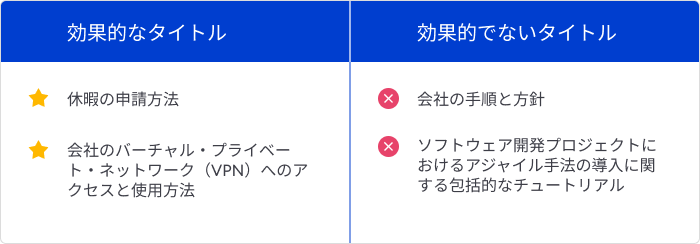 マニュアルの効果的なタイトルと効果的でないタイトル