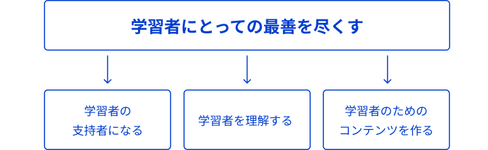 教材開発者の役割